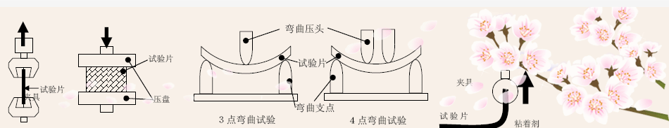 岛津电子拉力机，疲劳试验机，小型桌面试验机，粘度计，硬度计