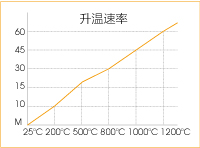 SmatLab SMF系列高温炉/马弗炉升温速率